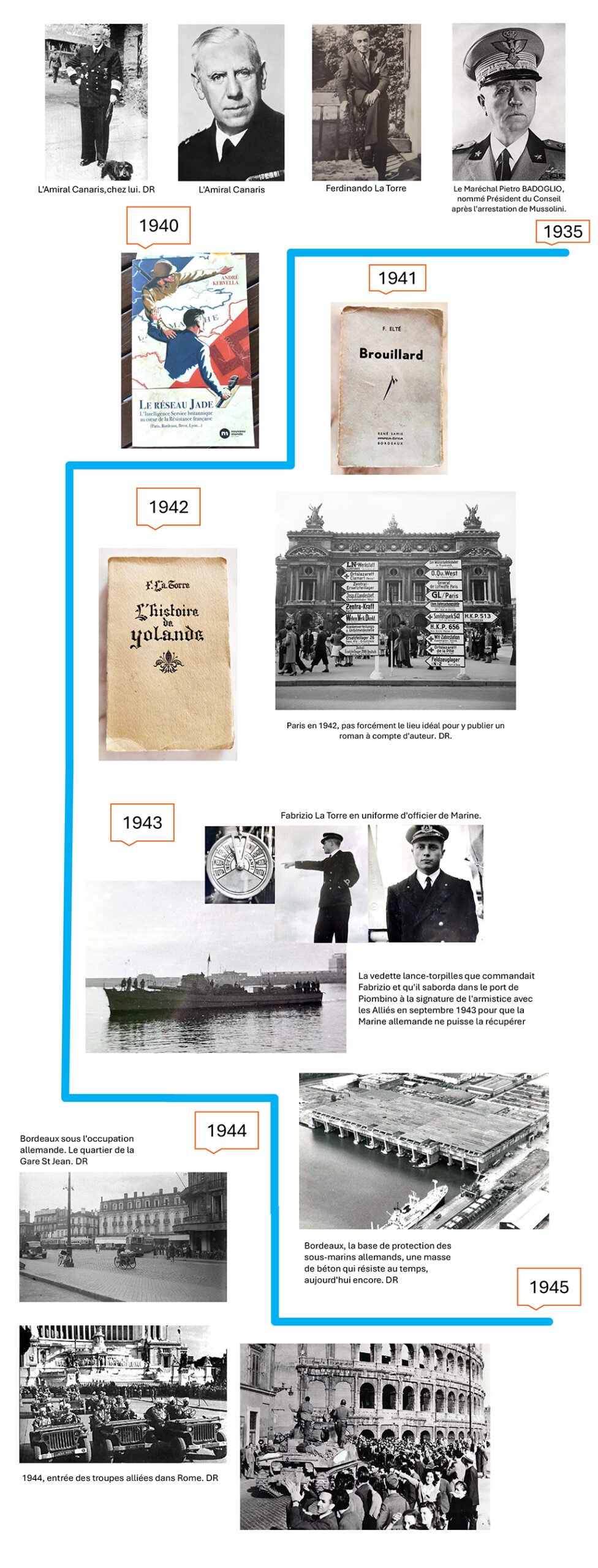 microsoft powerpoint biographie flt page 3 illustrations